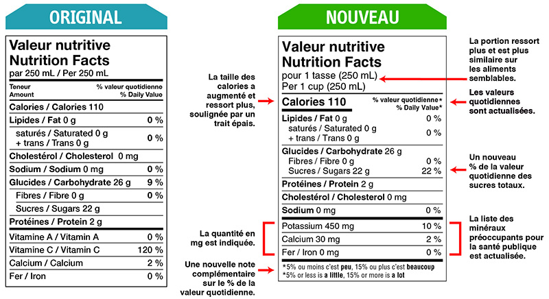 guide-pour-calculer-les-nutrition-facts-de-vos-tiquettes-pour-le-canada